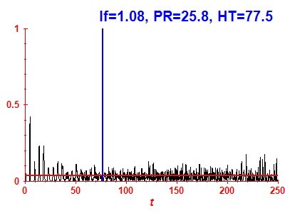Survival probability